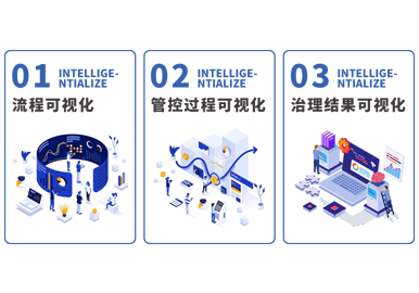 化工双重预防信息流程可视化